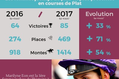 Les femmes-jockeys sur la montante